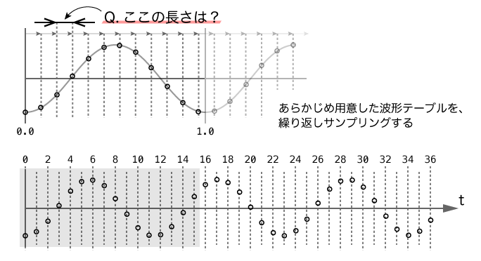 正規化周波数が0.0875の場合