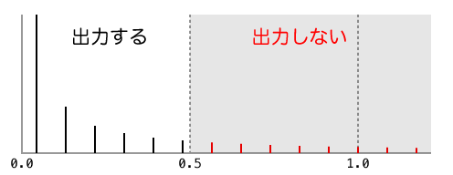 アンチエイリアシングの考え方