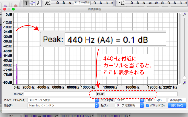 440Hzのサイン波のスペクトル